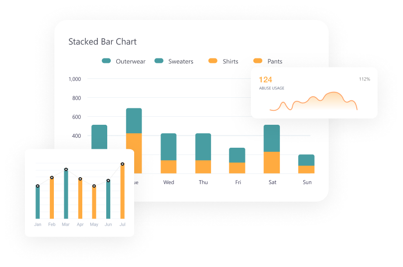 Net income chart